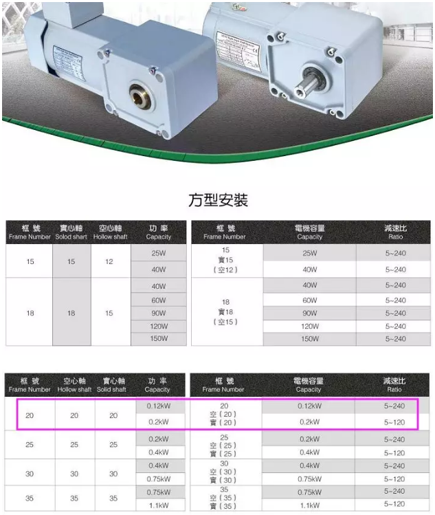 山藤減速機(jī)SZG20R