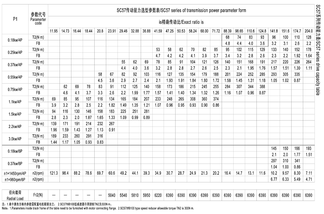 s57硬齒面減速機