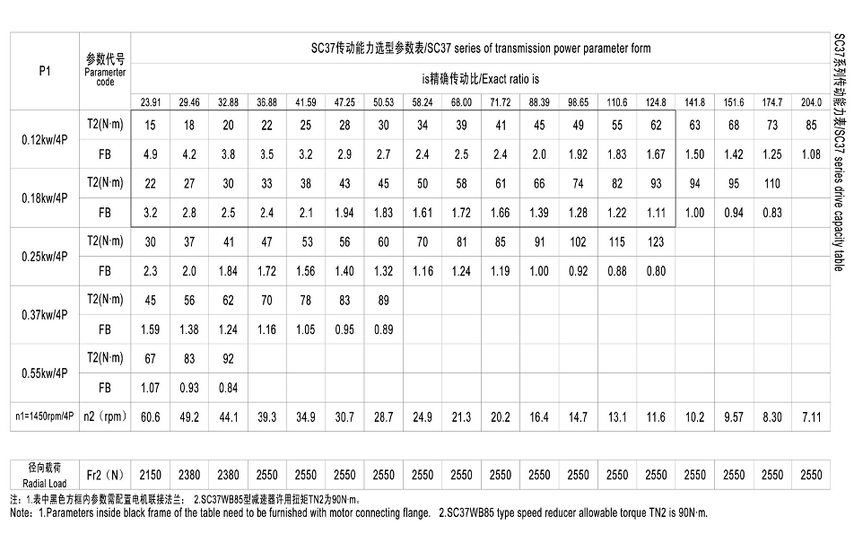 S37系列硬齒面減速電機