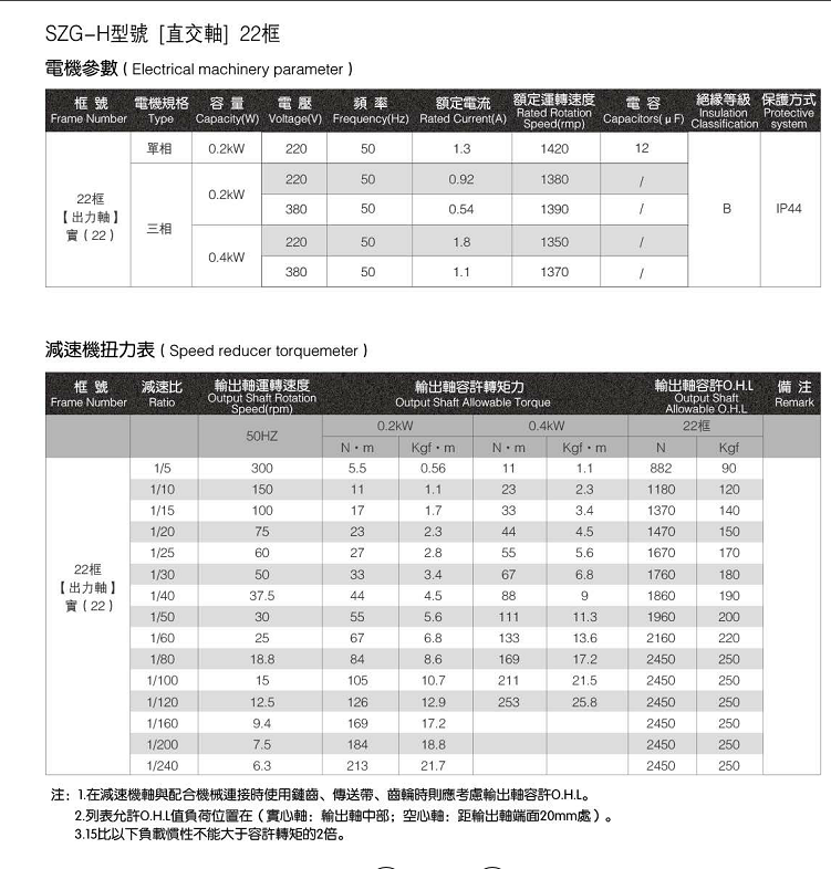 準(zhǔn)雙曲面減速機(jī)H系列