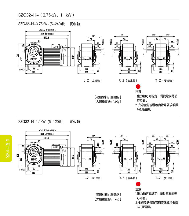 直交軸減速電機，山藤SZG-H實心軸減速機