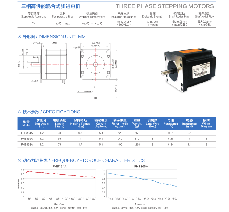 步進電機FHB364A