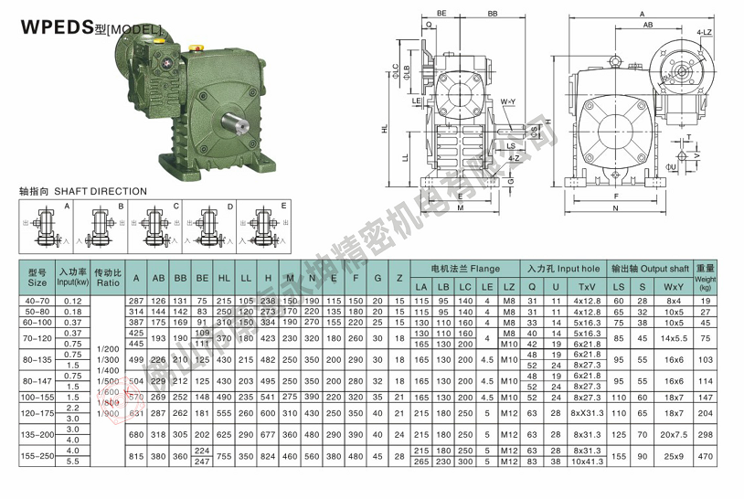 WPEDS減速機