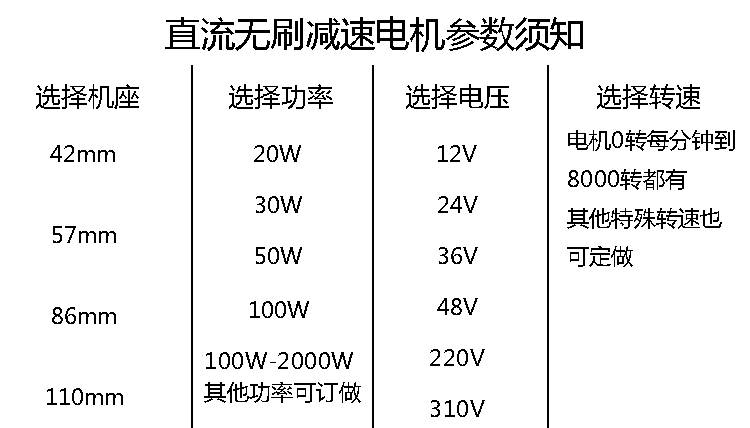 直流無刷電機選型說明