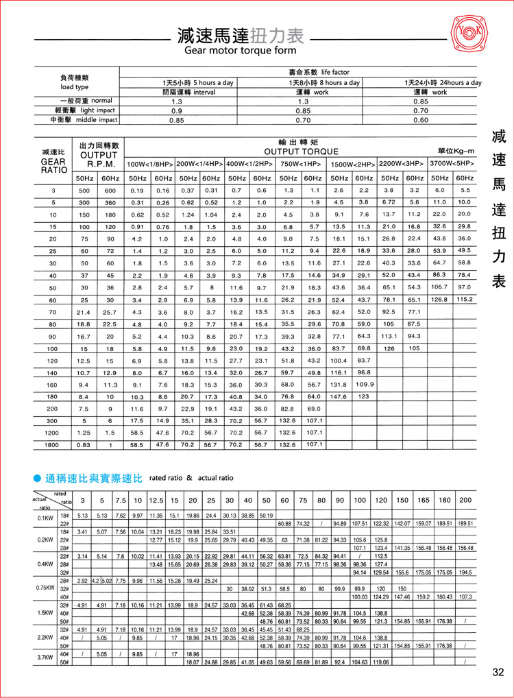 佛山永坤齒輪減速電機(jī)