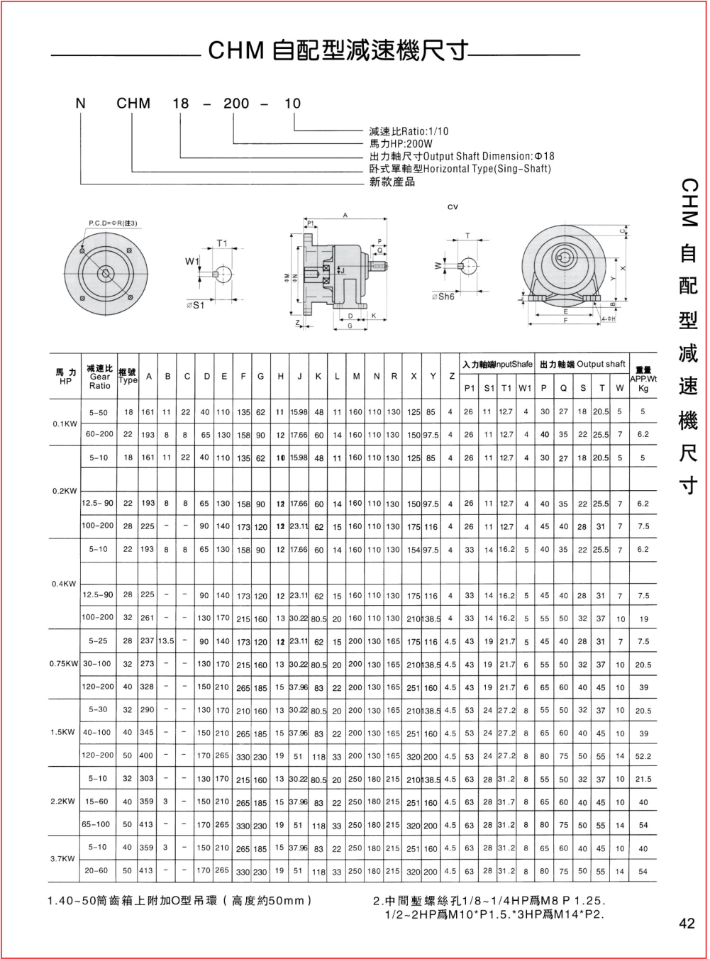 CHM自配型減速機(jī)