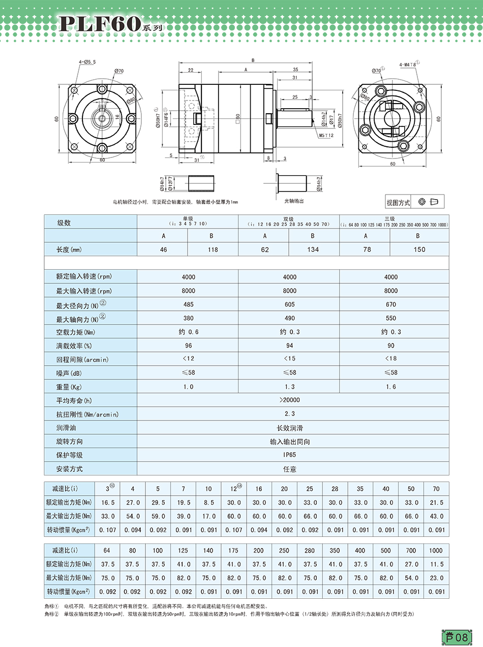 PLF行星減速機(jī)60系列