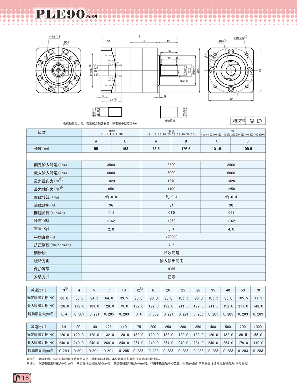 PLE行星減速機90系列