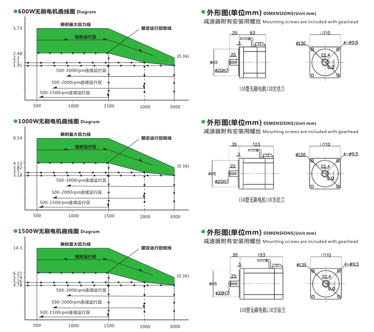 1000光軸無刷電機(jī)