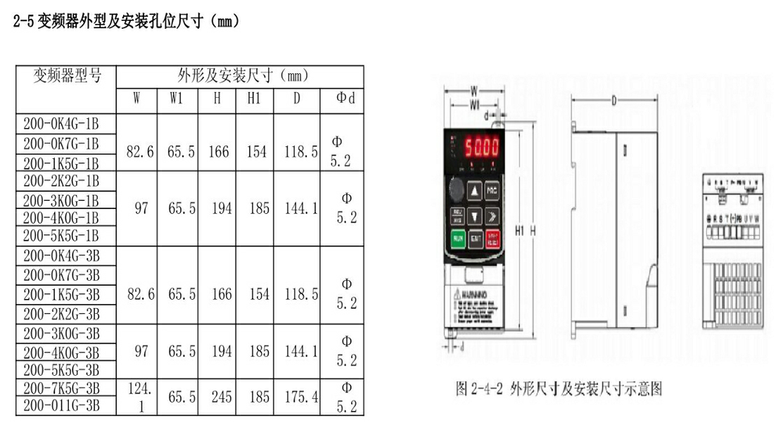 變頻器2.2KW