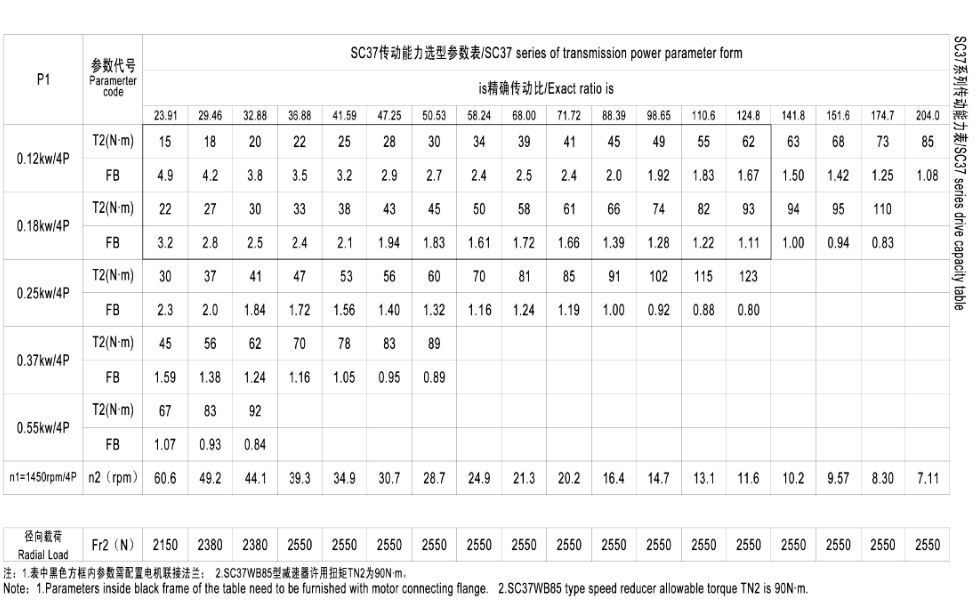 S47系列硬齒面減速電機