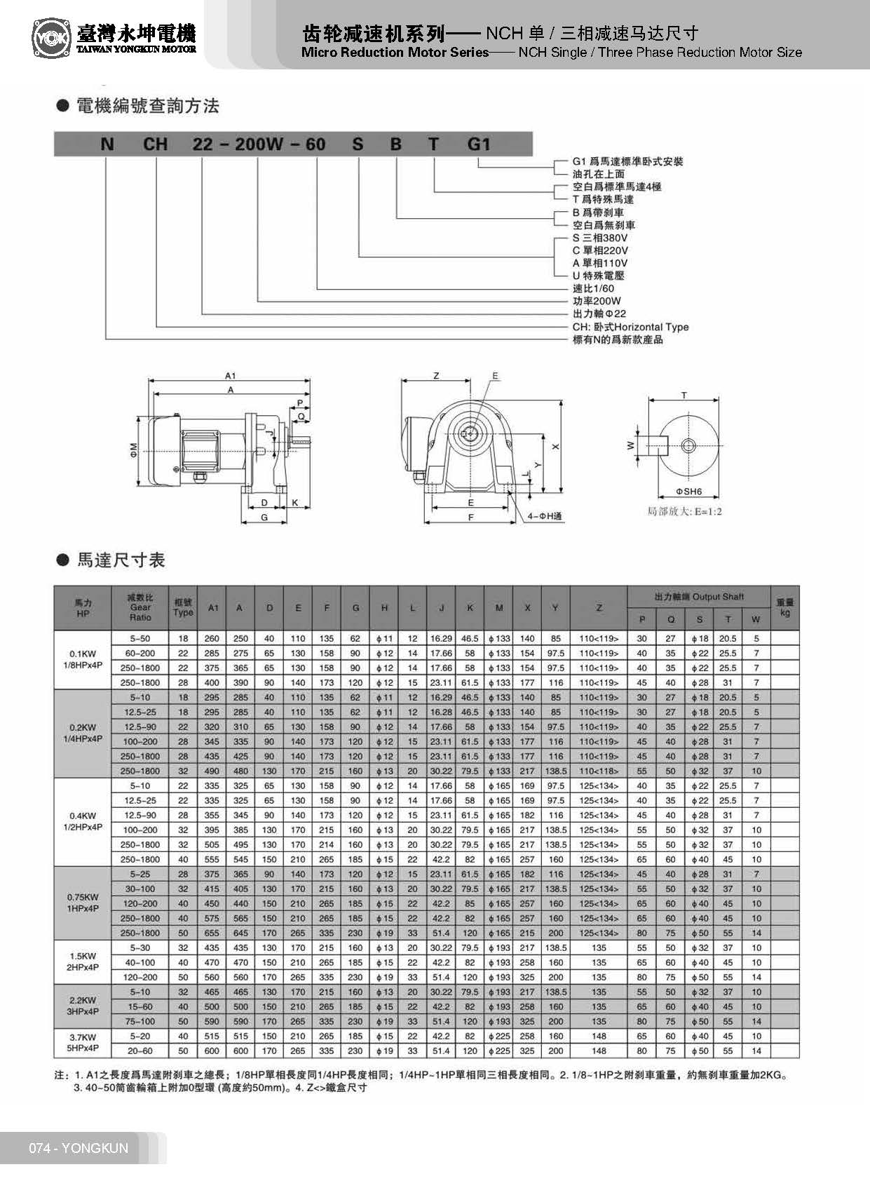 永坤減速電機(jī)